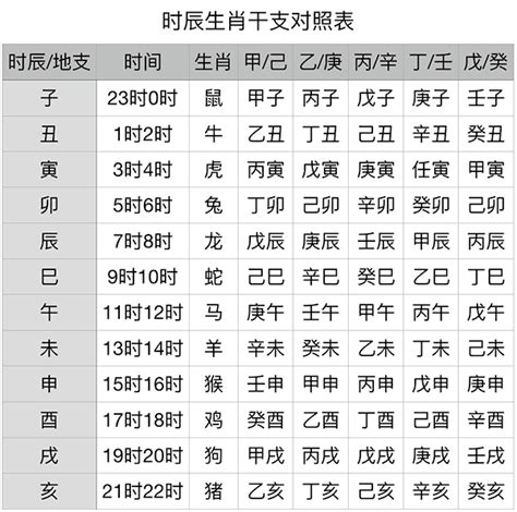 癸己|干支纪年对照表，天干地支年份对照表